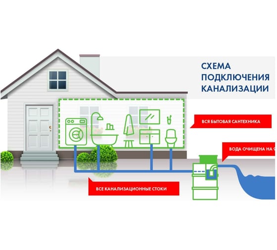 Установка очистки сточных вод (септик) ТОПАС УОСВ ТОПОЛ-ЭКО/TOPOL-ECO модели /TOPAS-5 TOPAS5