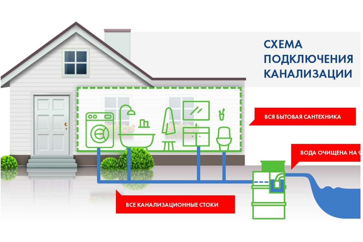 Установка очистки сточных вод (септик) ТОПАС УОСВ ТОПОЛ-ЭКО/TOPOL-ECO  модели /TOPAS-4 TOPAS4 - выгодная цена, отзывы, характеристики, фото -  купить в Москве и РФ