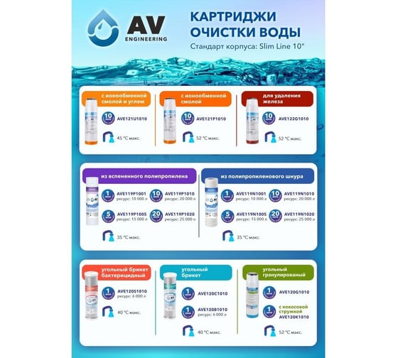 Картридж AV Engineering из полипропиленового шнура 10, 1 микрон AVE119N1001