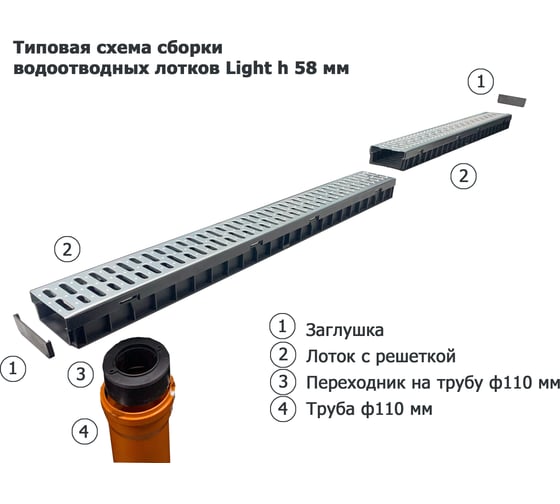 Торцевая заглушка для лотка водоотводного 1000x115x58 мм Gidrolica 18064