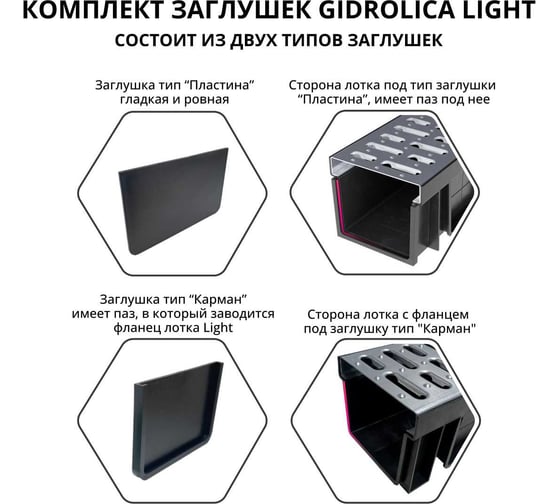 Торцевая заглушка для лотка водоотводного 1000x115x58 мм Gidrolica 18064