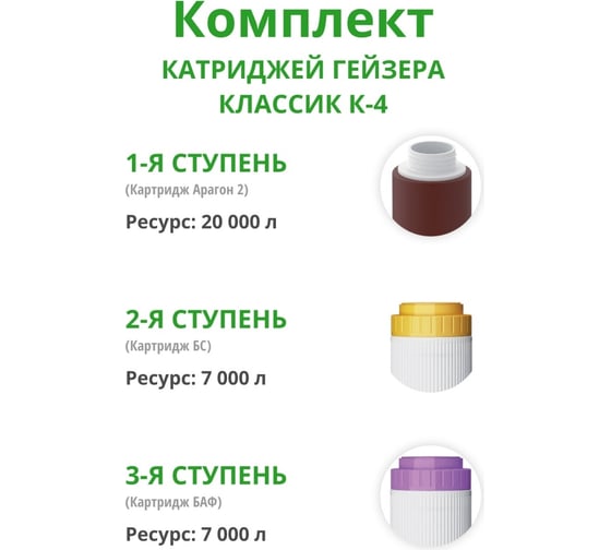 Комплект картриджей №4 к фильтрам Гейзер 3 «Элита» (для мягкой воды) Гейзер 50008