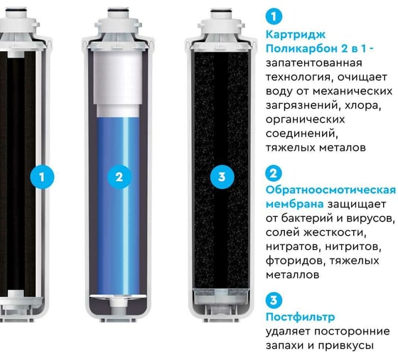 Комплект картриджей Барьер "COMPACT OSMO 100" Р272Р02