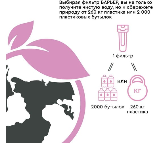 Минерализатор Барьер Профи комплект RO Р351Р01