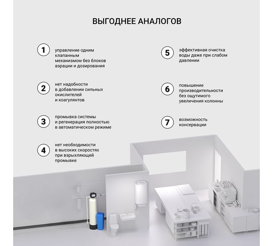 Установка обезжелезивания (до 30 мг/л) и умягчения воды Гейзер аквашеф m 422 автоматическое управление на 1-2 точки водоразбора 33676