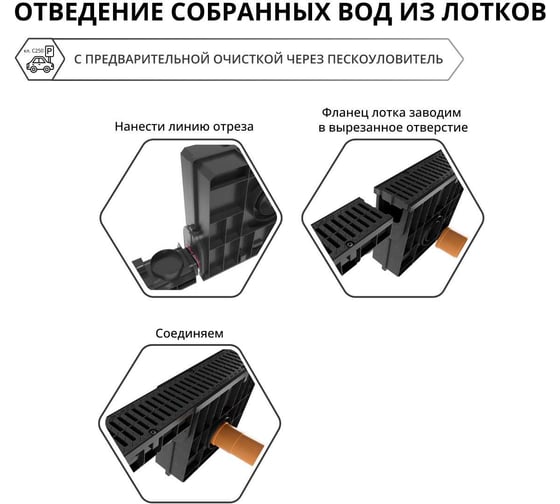 Пескоуловитель Gidrolica серии Pro DN100 с полиамидной решеткой, класс С250 с полиамидной решеткой, класс с250 08089pro