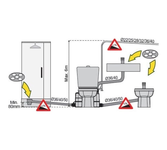 Канализационная станция Dab GENIX 130 SCHUKO 60161880