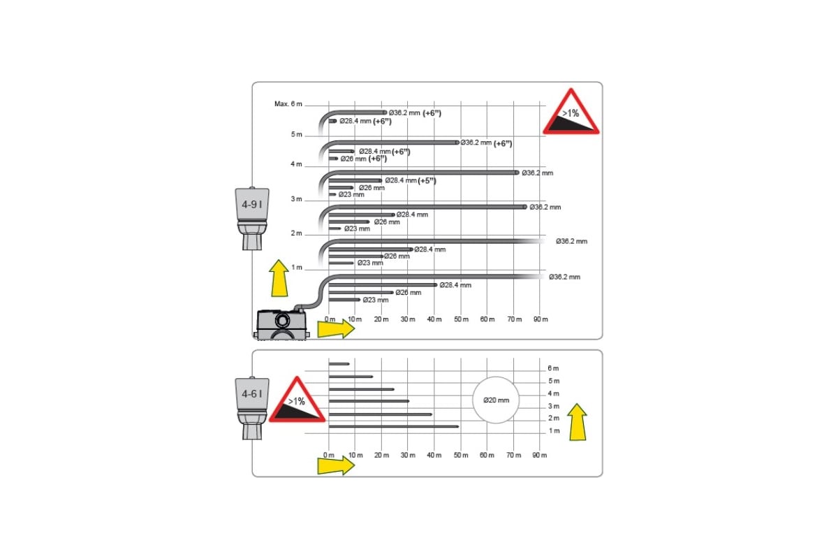 Установка канализационная genix 110 dab 60165319