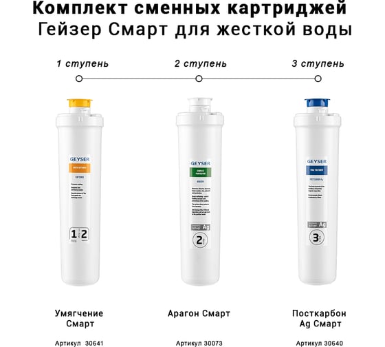 Комплект сменных элементов Гейзер Смарт-Ж 50095