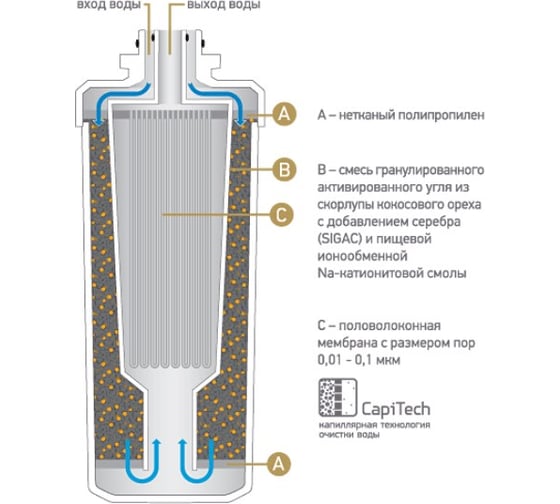 Быстросъемный картридж для Т108 PRIO Новая Вода K898