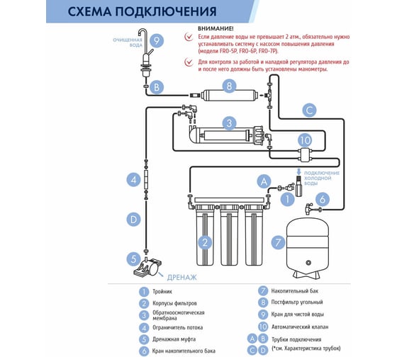 Пятиступенчатая система обратного осмоса Unicorn FRO-5