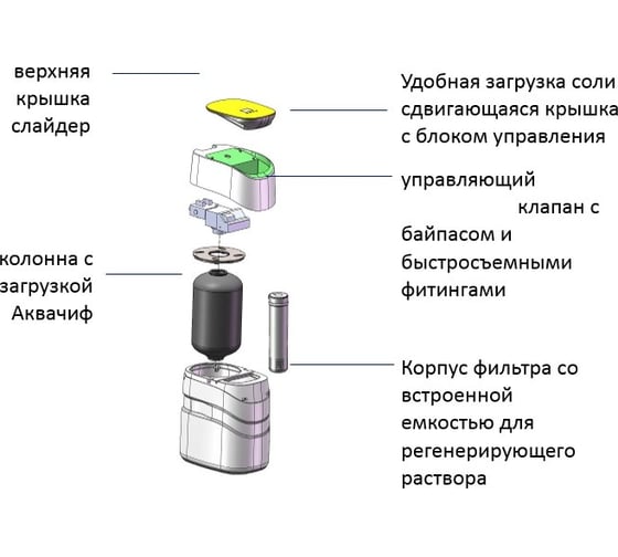 Кабинет Гейзер Аквашеф 1035 Экотар В, Обезжелезивание и умягчение 33658