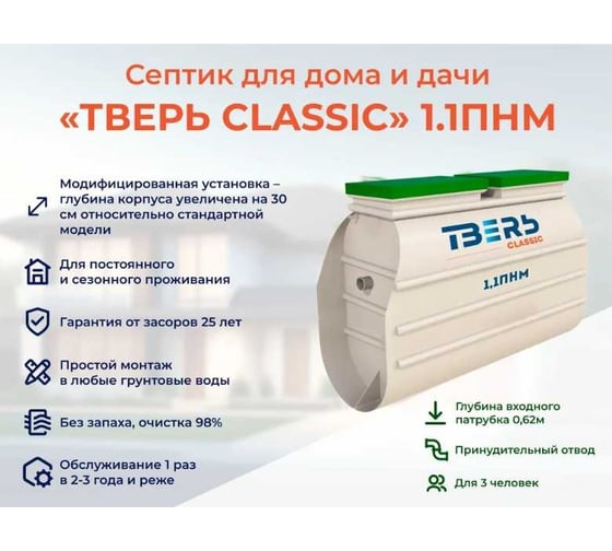 Септик СЕПТИК ТВЕРЬ CLASSIC 1,1ПНМ (автономная канализация для дома и дачи), производительность:1 м3/сут, глубина подводящего трубопровода:60 см, отвод: принудительный 1851001
