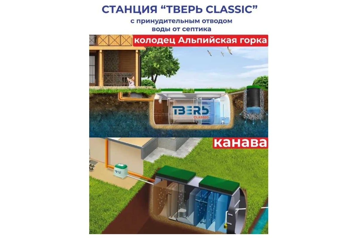 Септик СЕПТИК ТВЕРЬ CLASSIC 1,1ПН (автономная канализация для дома и дачи),  производительность:1 м3/сут, глубина подводящего трубопровода:30 см, ...