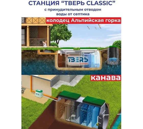 Септик СЕПТИК ТВЕРЬ CLASSIC 1,1ПН (автономная канализация для дома и дачи), производительность:1 м3/сут, глубина подводящего трубопровода:30 см, отвод: принудительный 1850801