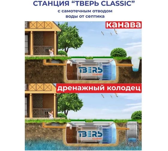 Септик СЕПТИК ТВЕРЬ «ТВЕРЬ CLASSIC 1,6П» автономная канализация для дома и дачи, производительность 1,6 м3/сут, глубина подводящего трубопровода 30 см, отвод самотёчный 1480300