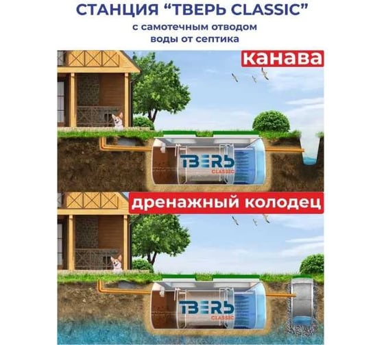 Септик СЕПТИК ТВЕРЬ «ТВЕРЬ CLASSIC 0,8П» автономная канализация для дома и дачи), производительность 0,8 м3/сут, глубина подводящего трубопровода 30 см, отвод самотёчный 1850900