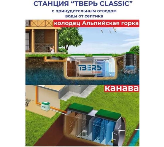 Септик СЕПТИК ТВЕРЬ «ТВЕРЬ CLASSIC 0,5ПНМ» автономная канализация для дома и дачи, производительность 0,5 м3/сут, глубина подводящего трубопровода 60 см, отвод принудительный 1850500