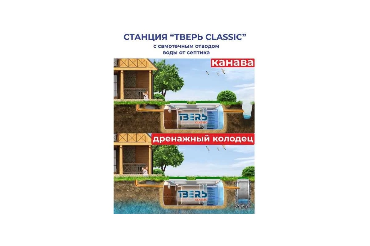 Канализация на даче под ключ. Цена в Санкт-Петербурге на канализацию и водоснабжение