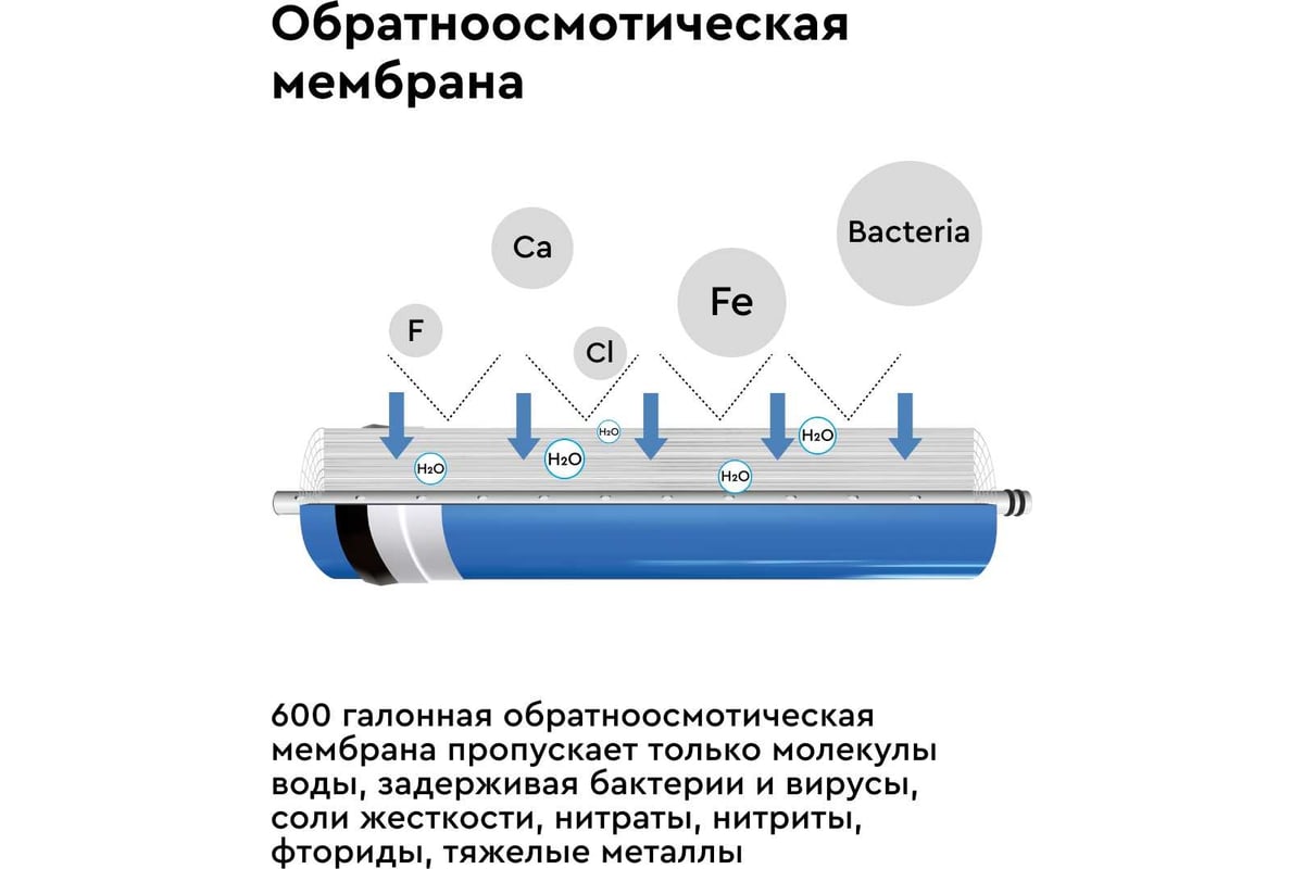 Фильтр обратного осмоса Барьер Профи Осмо 600 Н151Р17 - выгодная цена,  отзывы, характеристики, фото - купить в Москве и РФ