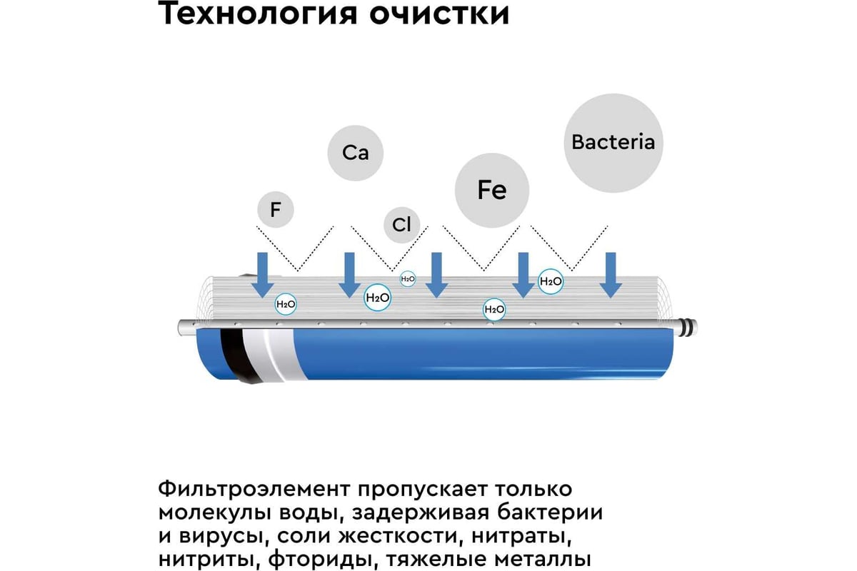 Фильтроэлемент Барьер Профи Осмо 600 (МЕМБРАНА) Р171Р02 - выгодная цена,  отзывы, характеристики, фото - купить в Москве и РФ