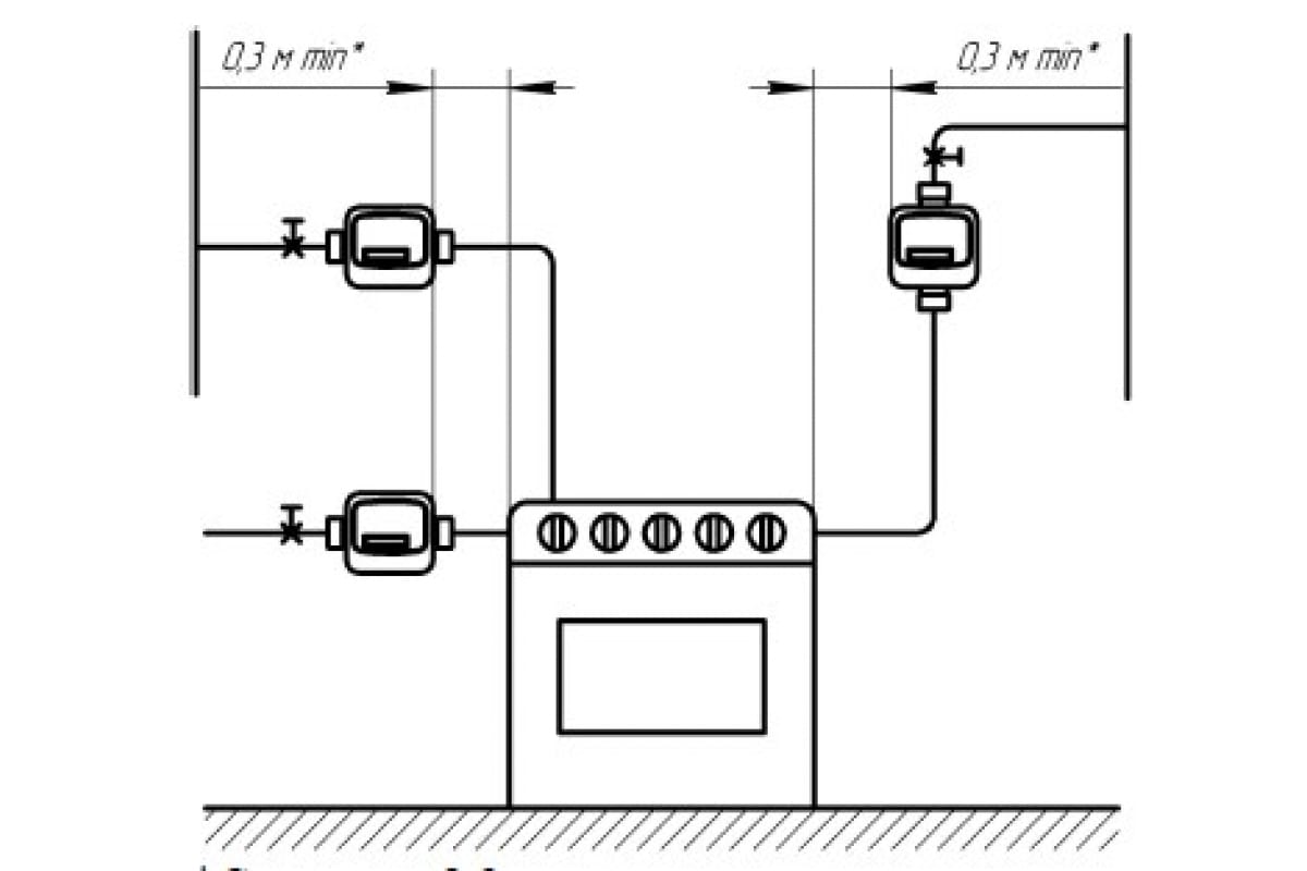 Установка газового счетчика схема