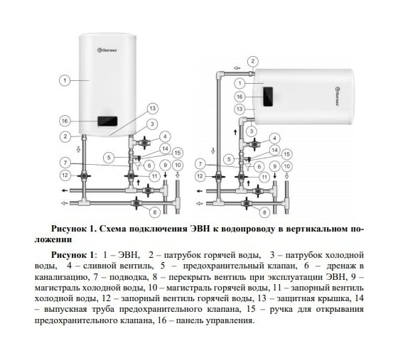 Водонагреватель 100л универсальная установка плоский bravo wi fi thermex