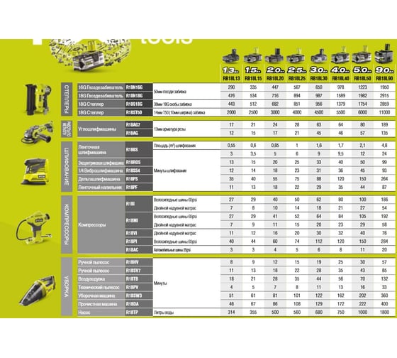 Машина щеточная ryobi r18i 0 one. Смотреть фото Машина щеточная ryobi r18i 0 one. Смотреть картинку Машина щеточная ryobi r18i 0 one. Картинка про Машина щеточная ryobi r18i 0 one. Фото Машина щеточная ryobi r18i 0 one