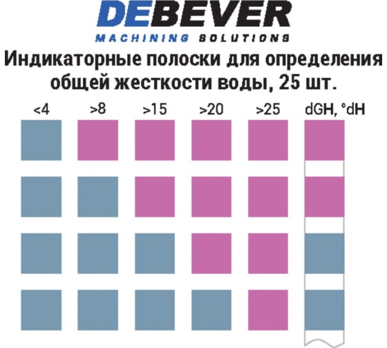 Индикаторные Полоски Жесткость Воды Купить