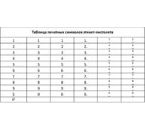 Этикет-пистолет STAFF 1-строчный, 8 символов, 21х12 мм, этикетка 123568-123568 EVERYDAY 290830