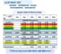 Лента Vell VL-SE4 (Brother TZE-SE4, 18 мм, черный на белом) для PT D450/D600/E300/2700/ P700/P750/E550/9700/P900/2430 319957 8