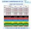 Лента Vell VL-431CH (с чипом, 12 мм, черный на красном) для Puty PT-100E/100ECH/Brother D200/E110/ D600/E300/2700/ P700/E550/P900 1350608 9