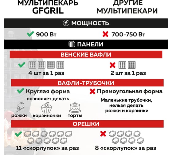 Вафельница мультипекарь 3 в 1 GFGRIL GFW-042