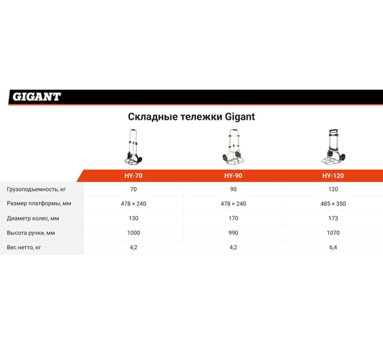 Складная тележка Gigant HY-120
