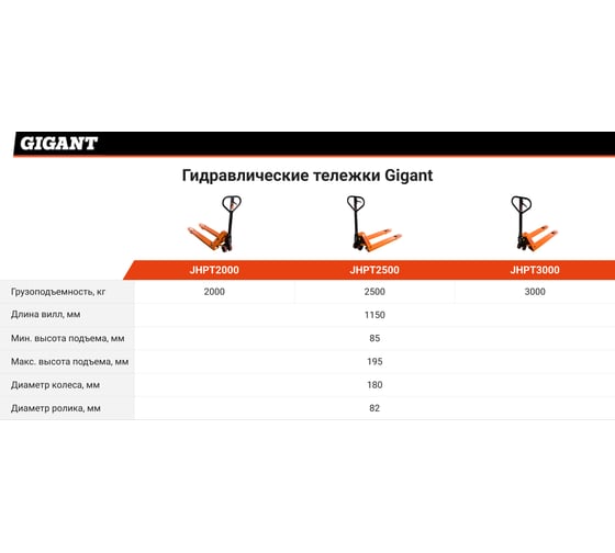 Гидравлическая тележка  JHPT3000 - выгодная цена, отзывы .