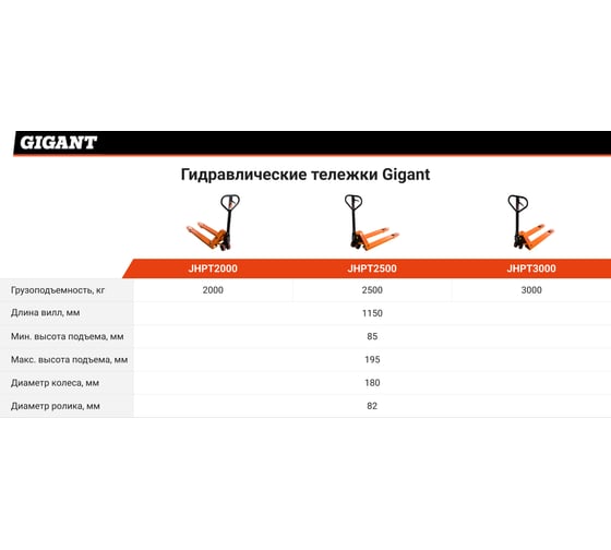Гидравлическая тележка 2500 кг Gigant 1150x550 мм полиуретановые колеса JHPT2500
