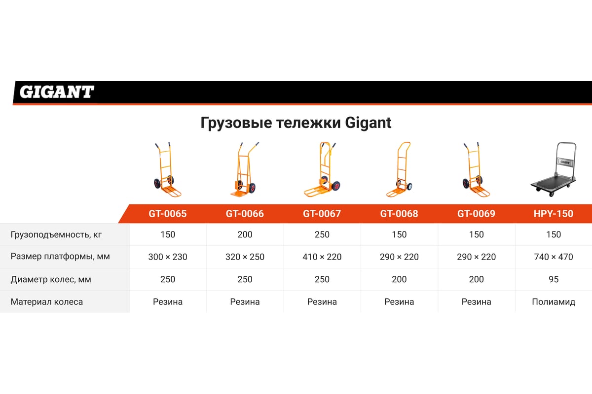 Грузовая тележка Gigant ТГ-200 250 пневмо GT-0066 - выгодная цена, отзывы,  характеристики, фото - купить в Москве и РФ