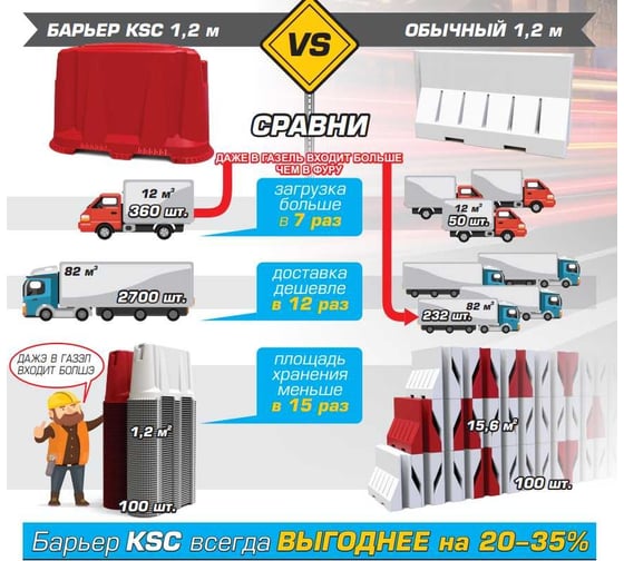 Дорожный барьер KSC 1200 мм, белый KSC-40-018W