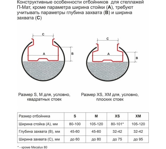 Отбойник для стеллажей П-МАТ размер S/400 RG40S
