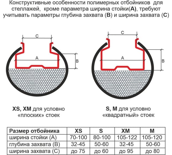 Отбойник для стеллажей П-МАТ размер XM/600 1 шт RG60XM