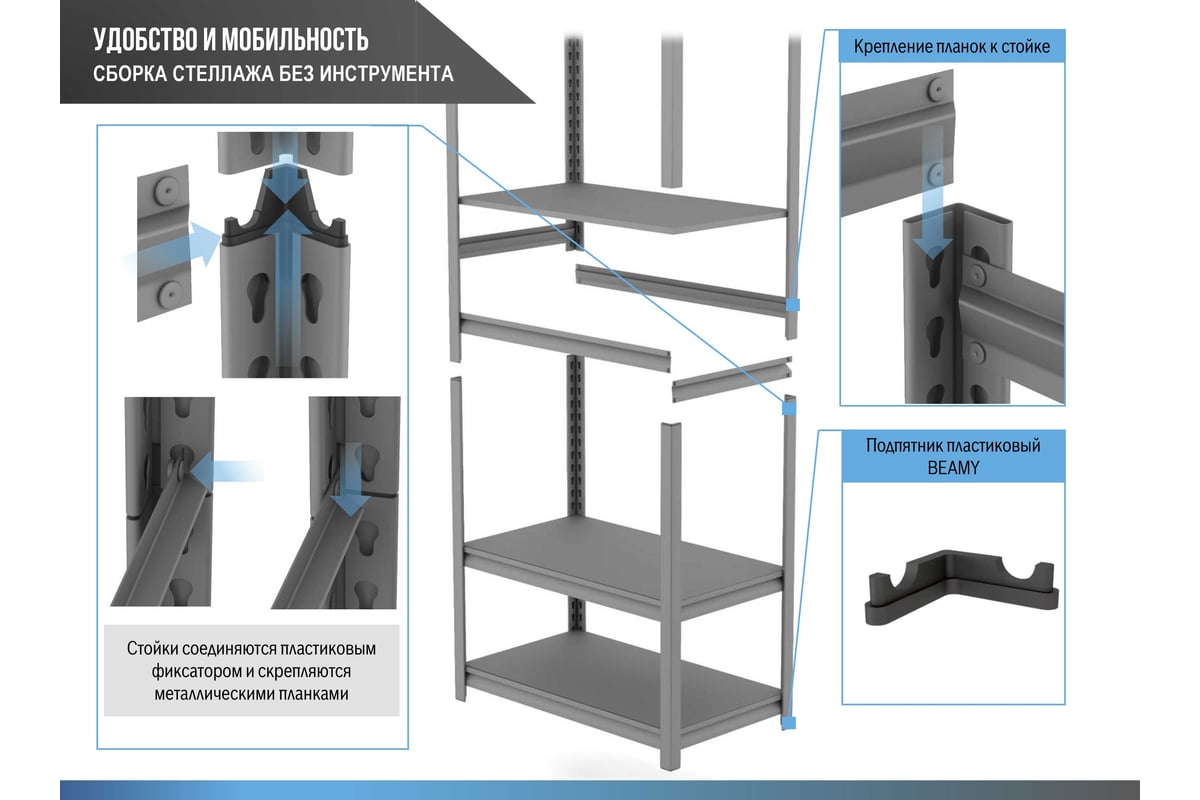 инструкция по сборке стеллажа торгового