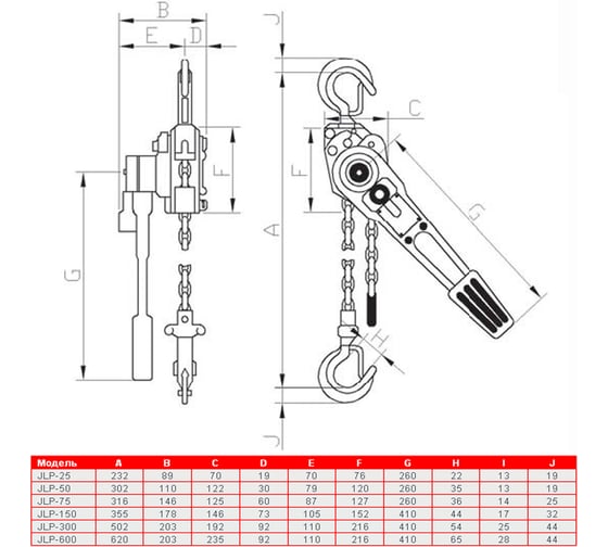 Рычажная таль JET JLP-6.0T-6.0m 187720