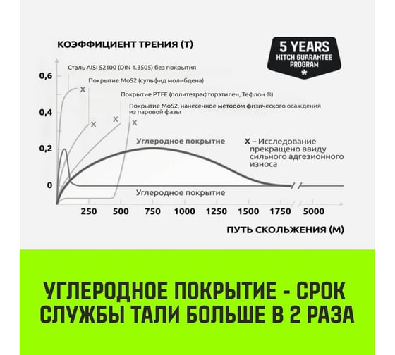 Ручная рычажная таль HITCH LH210, 1 т, 9 м SZ068985