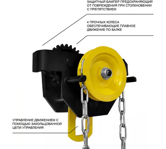 Каретка ручная OCALIFT DOPA 1т 3м тип GCL тележка на двутавр с ручным приводом dr10003