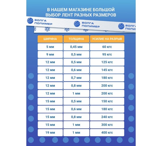 Полипропиленовая лента ВОЛГА ПОЛИМЕР 12x0,5 мм 125 кгс, 500 м, синяя 12-05-500-103-08