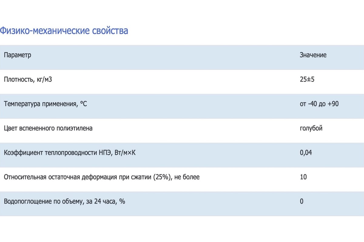 Защитный профиль НПС Развитие из вспененного полиэтилена, L-образной формы,  размер 50x50x9 мм, 480 п.м. (упаковка-240шт.) 21032037 - выгодная цена,  отзывы, характеристики, фото - купить в Москве и РФ