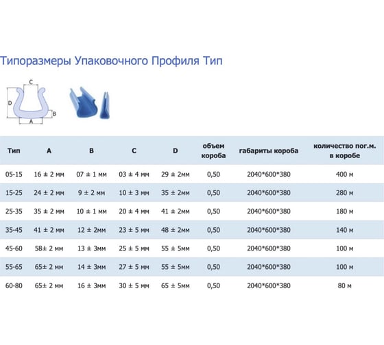 Защитный профиль из вспененного полиэтилена НПС Развитие U-образной формы размер 15x25 мм 320 п.м. (упаковка-160 шт.) 21032042