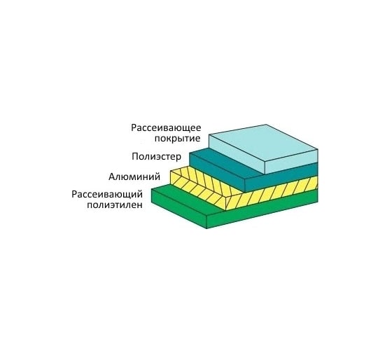 Антистатический пакет SCS серия 1000, 76х127 мм, с застежкой ZIP Top, 100 шт. 30035