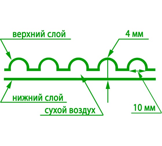 Воздушно-пузырчатая плёнка ВПП стандарт, двухслойная 1,5м*100м Бета-Куверт 1200000150100