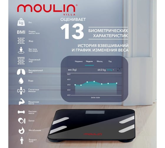 Электронные напольные весы черные Moulinvilla Moulin Villa MV SC-001